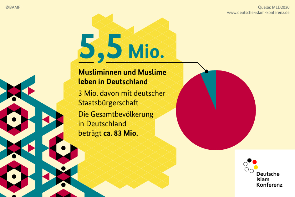 Quelle: © BAMF