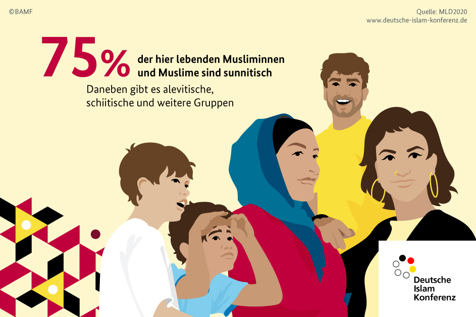 Quelle: © BAMF